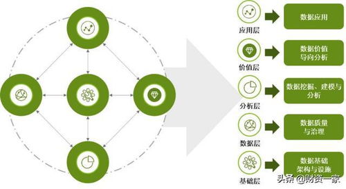 數(shù)據(jù)賦能 數(shù)字能力和數(shù)據(jù)治理成為數(shù)字財資的發(fā)動機