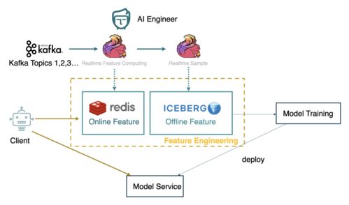 網(wǎng)易嚴選數(shù)據(jù)湖建設(shè)實踐