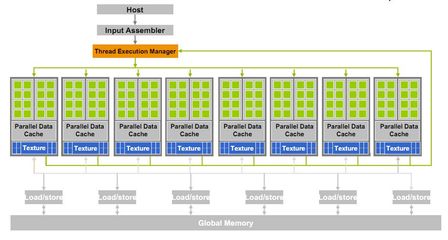2G 顯存是否適合大學生計算機專業學生開發程序,我怕會卡?