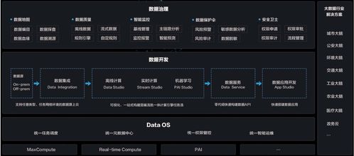 dataworks產品架構