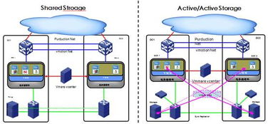 目錄 分布式數(shù)據(jù)中心網(wǎng)絡互聯(lián)方案的技術實現(xiàn) 新華三集團 h3c