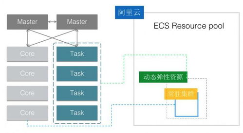 阿里云e mapreduce產(chǎn)品探秘,快速構(gòu)建可擴(kuò)展的高性能大數(shù)據(jù)平臺