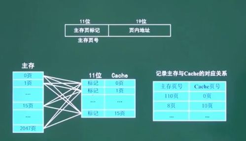 第5講 計(jì)算機(jī)組成與體系結(jié)構(gòu) 存儲系統(tǒng)