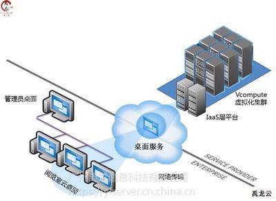 禹龍?jiān)芛L10 高效便捷的云桌面解決方案