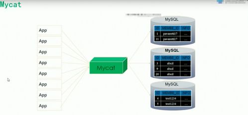 QNAP NAS 結(jié)合 MySQL 存儲(chǔ)海量數(shù)據(jù) 分布式數(shù)據(jù)庫與存儲(chǔ)服務(wù)解決方案